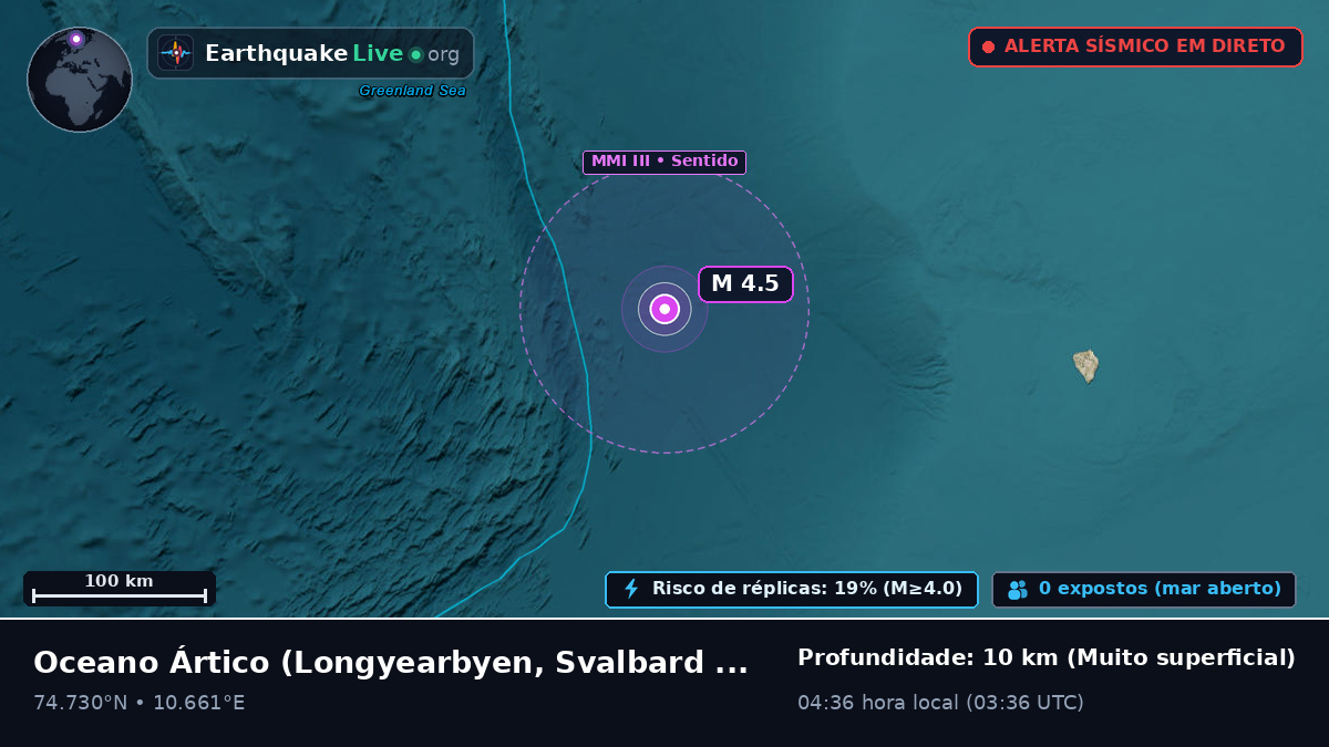 Oceano Ártico (Svalbard and Jan Mayen Islands)