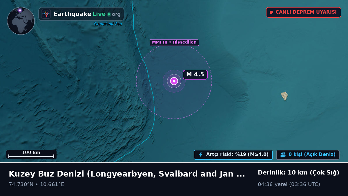 Kuzey Buz Denizi (Svalbard and Jan Mayen Islands)