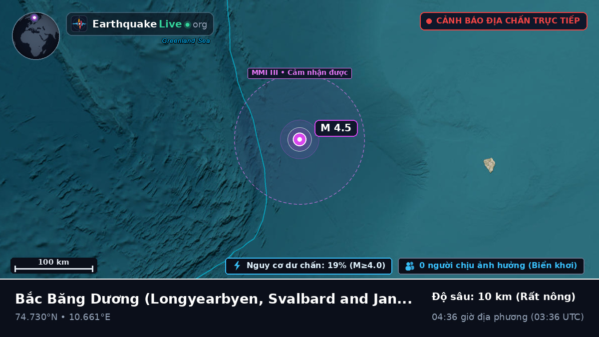 Bắc Băng Dương (Svalbard and Jan Mayen Islands)