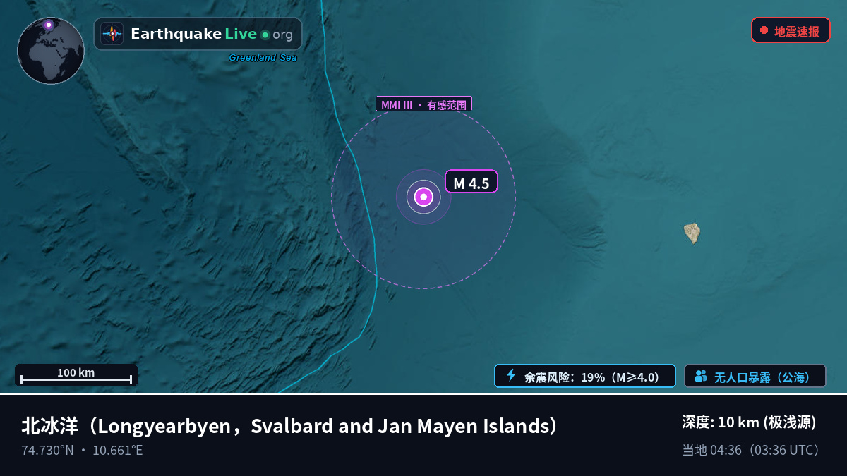北冰洋 (Svalbard and Jan Mayen Islands)