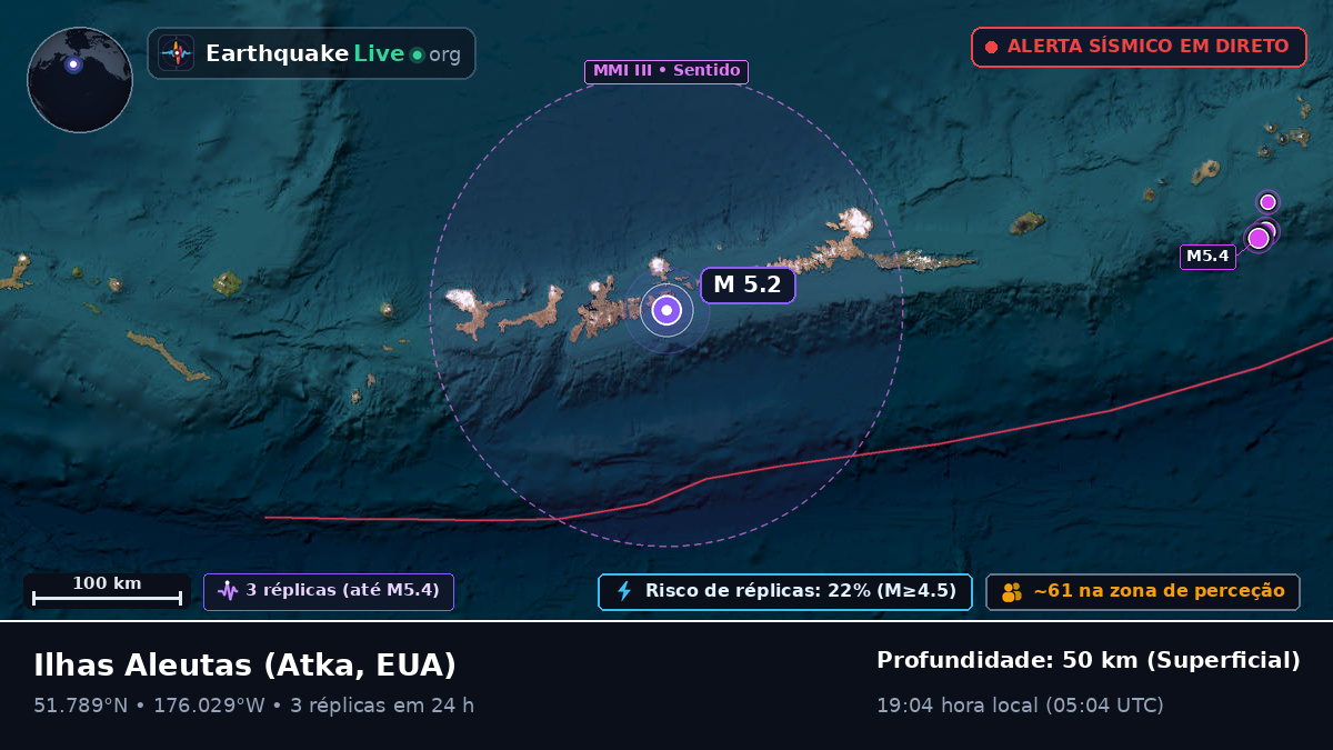 Ilhas Aleutas (EUA)