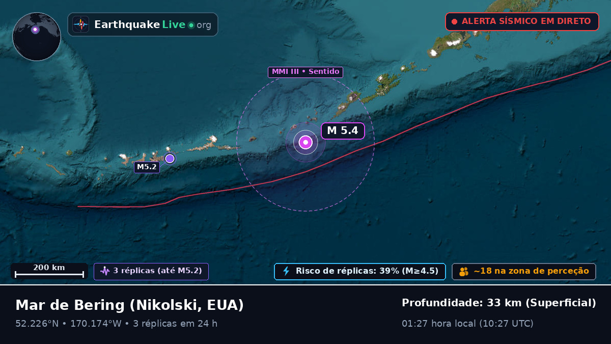 Mar de Bering (EUA)