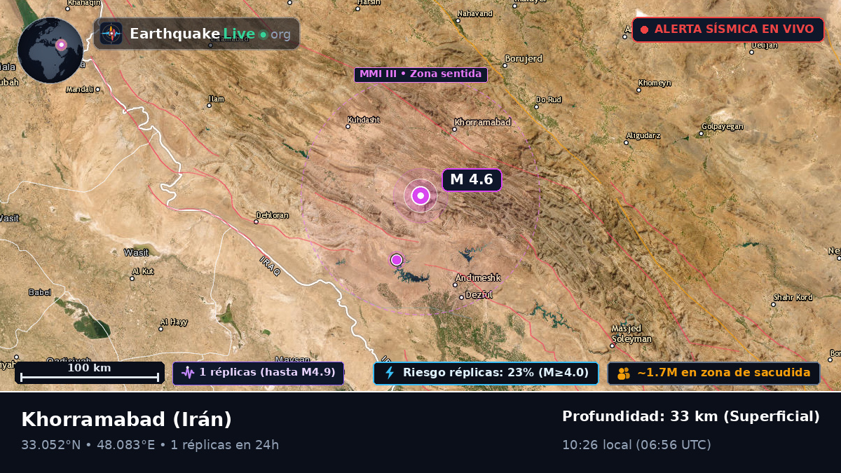 Lorestan, Irán