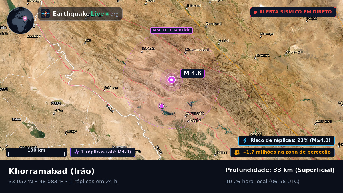 Lorestan, Irão