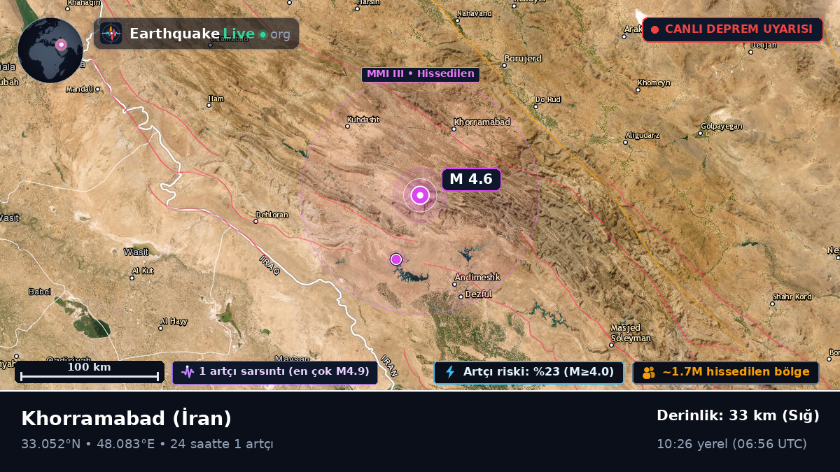Lorestan, İran