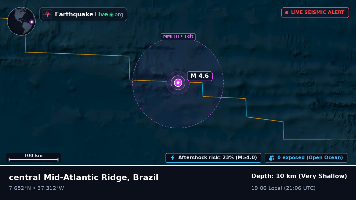 North Atlantic Ocean (Brazil)