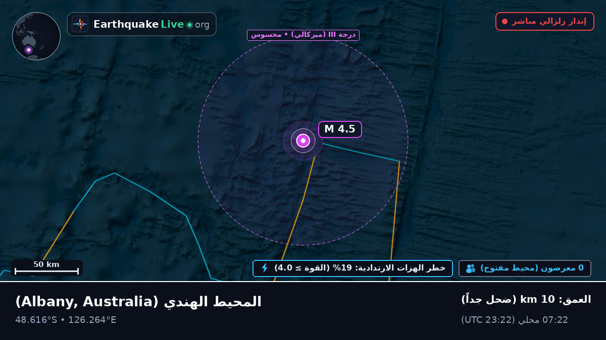 المحيط الهندي (Australia)