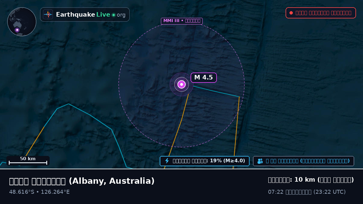 ভারত মহাসাগর (Australia)