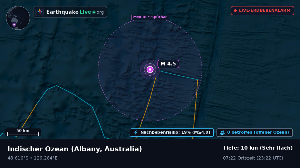 Indischer Ozean (Australia)