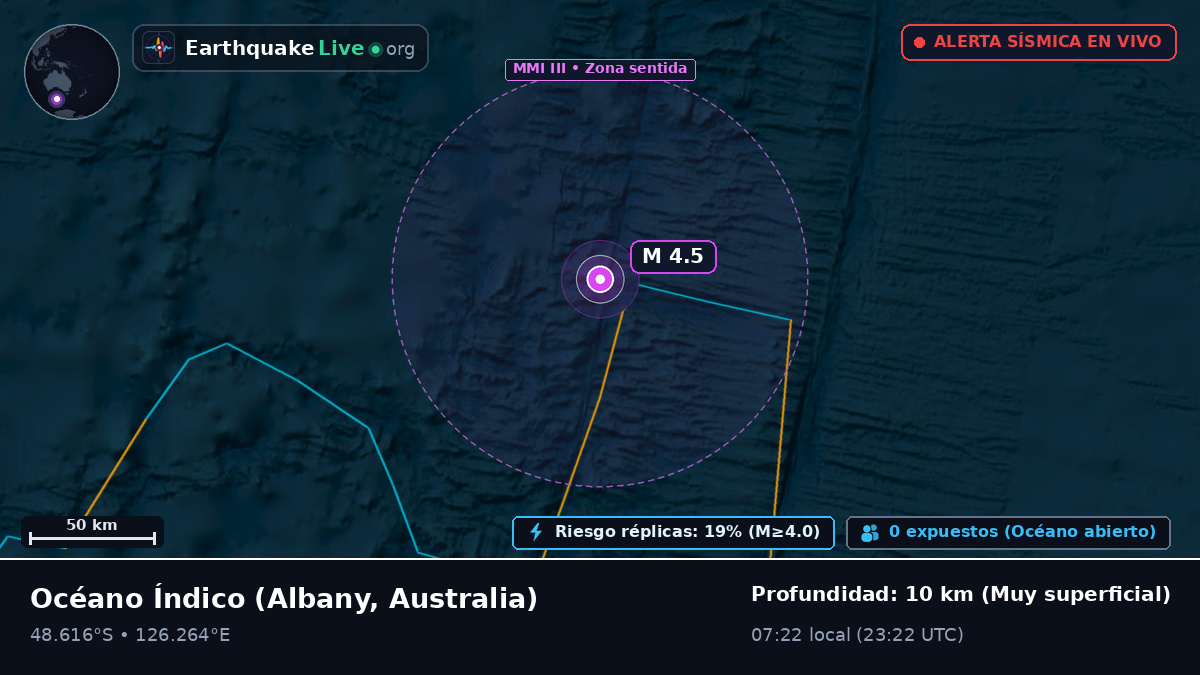 Océano Índico (Australia)