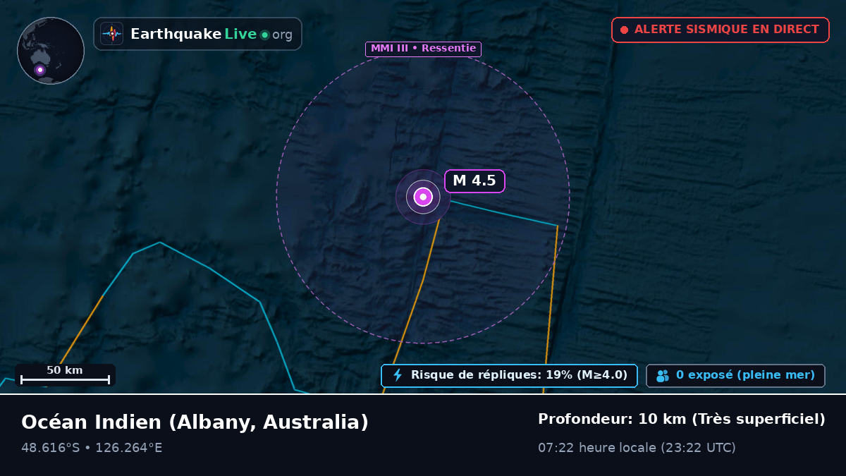 Océan Indien (Australia)