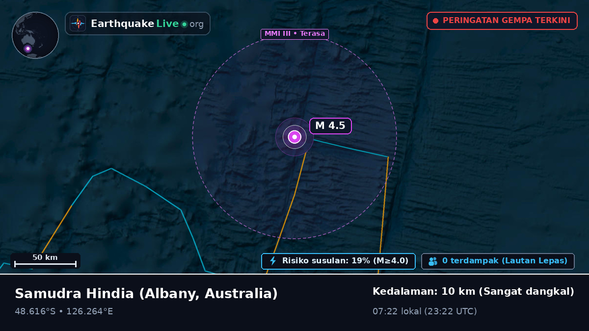 Samudra Hindia (Australia)