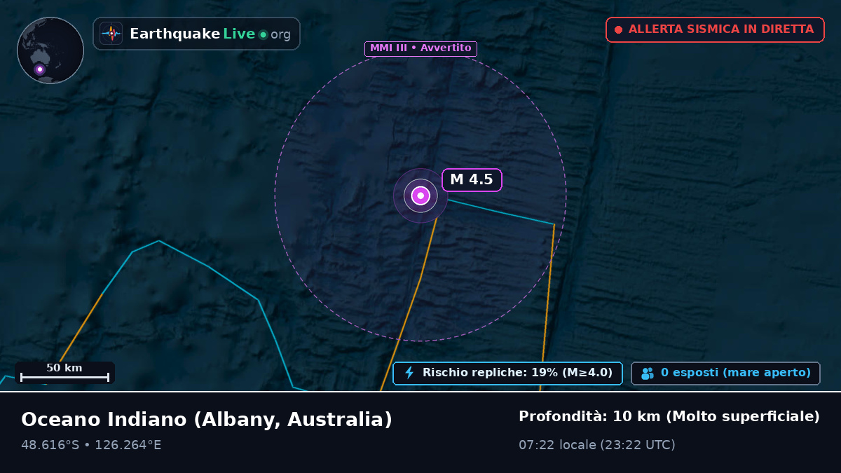 Oceano Indiano (Australia)