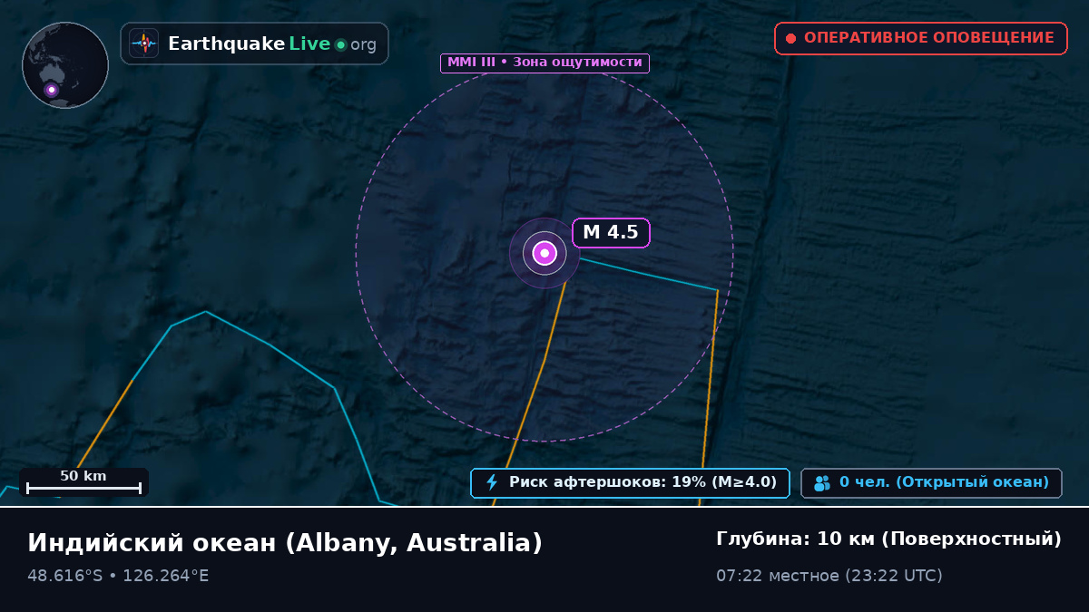 Индийский океан (Australia)