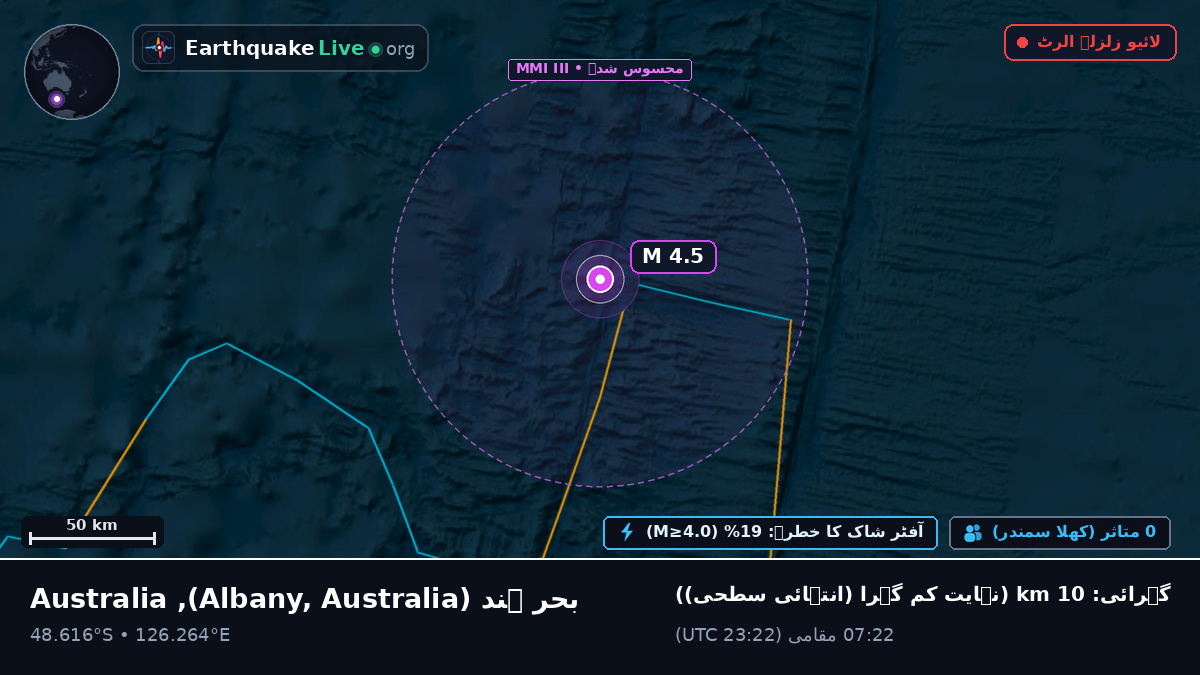بحر ہند (Australia)