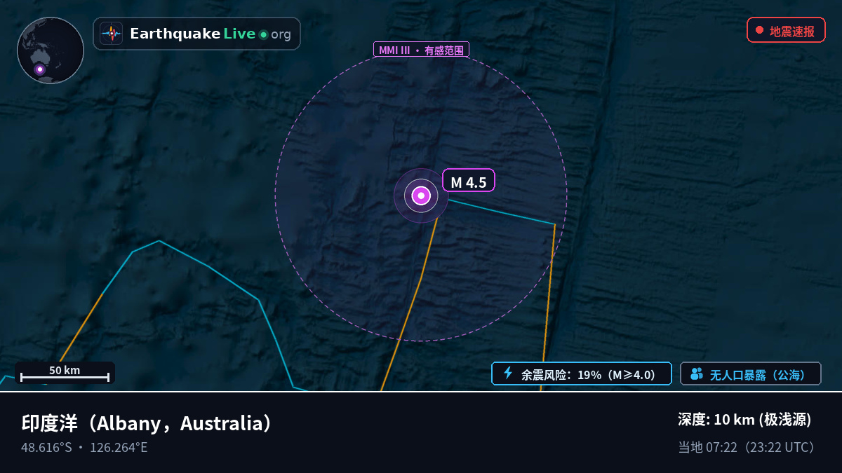 印度洋 (Australia)