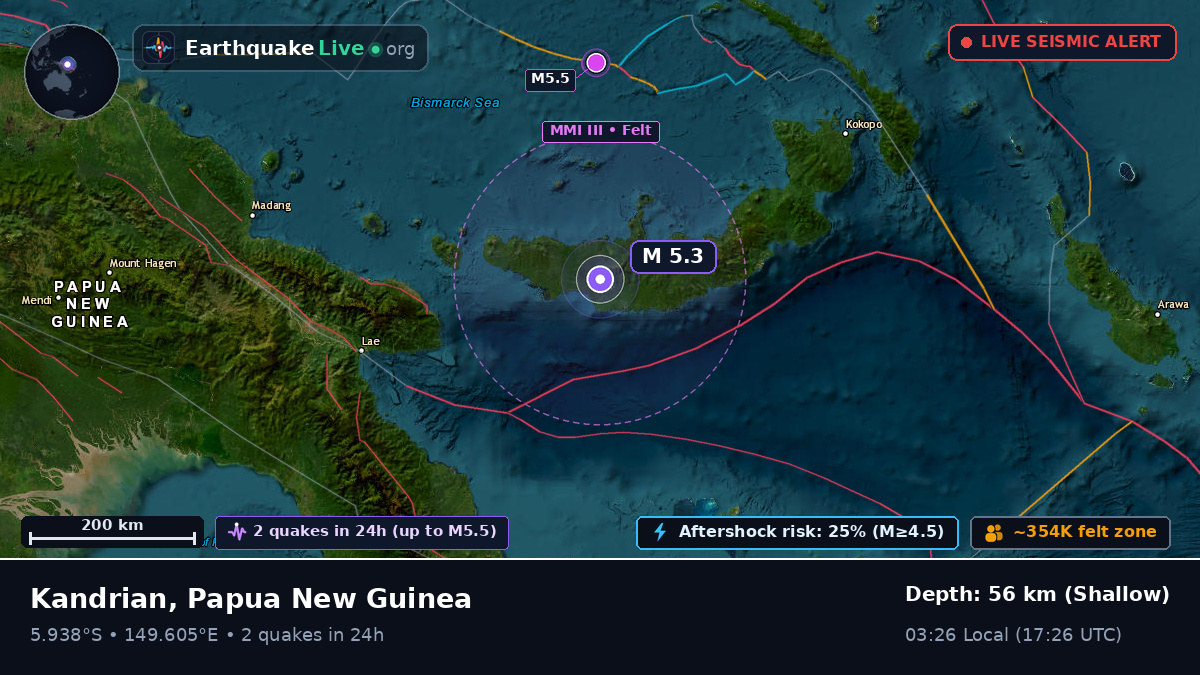 West New Britain, Papua New Guinea