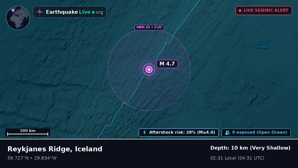 North Atlantic Ocean (Iceland)