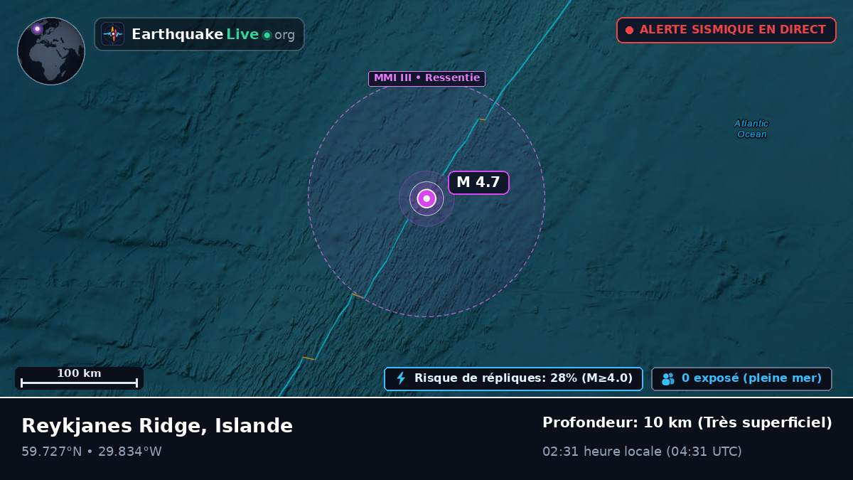 Océan Atlantique Nord (Islande)