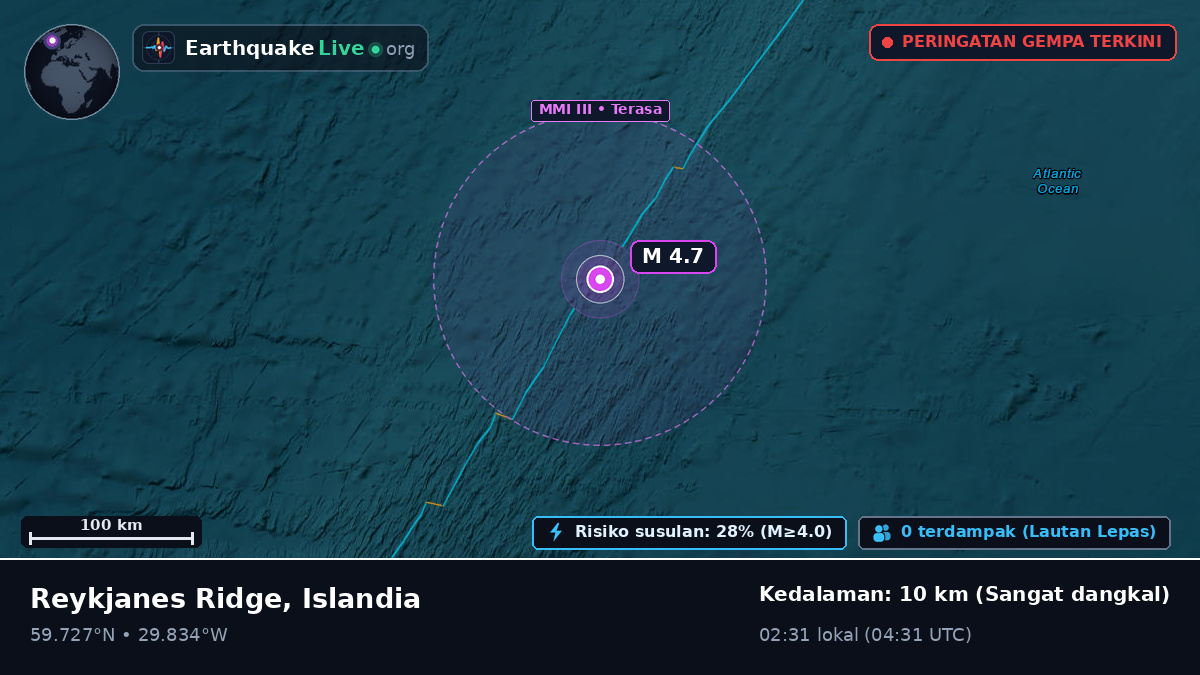 Samudra Atlantik Utara (Islandia)
