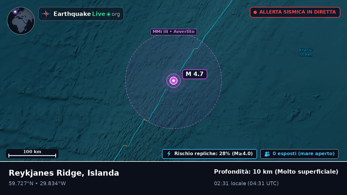 Oceano Atlantico settentrionale (Islanda)