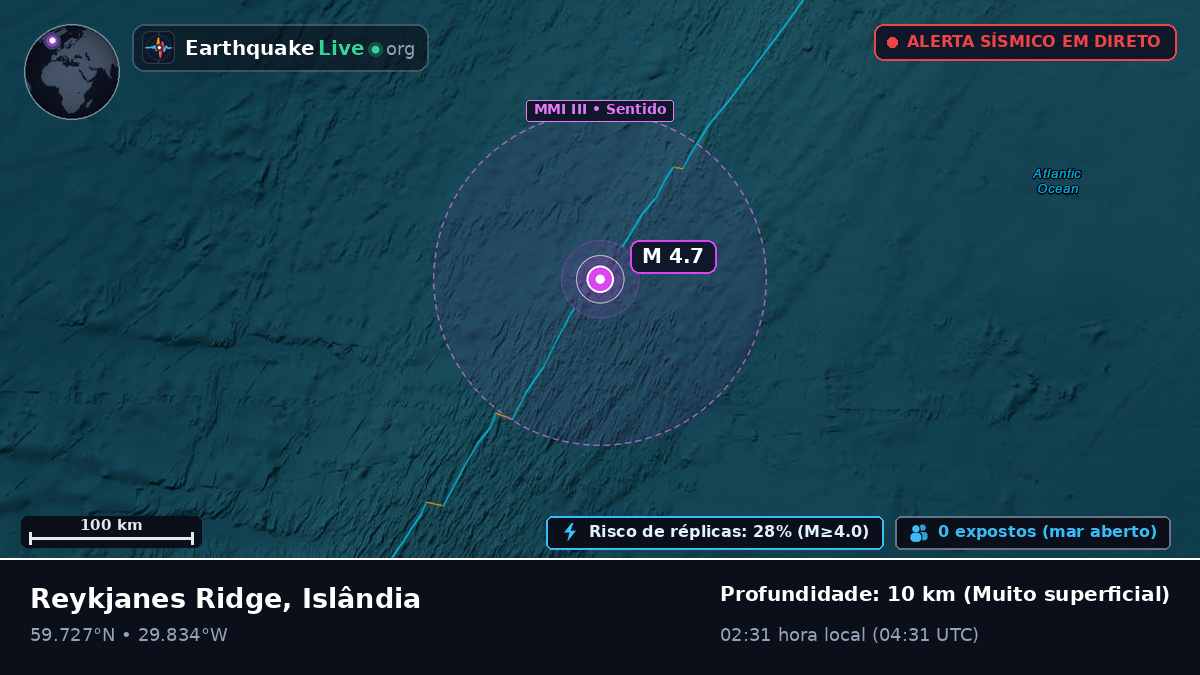 Oceano Atlântico Norte (Islândia)