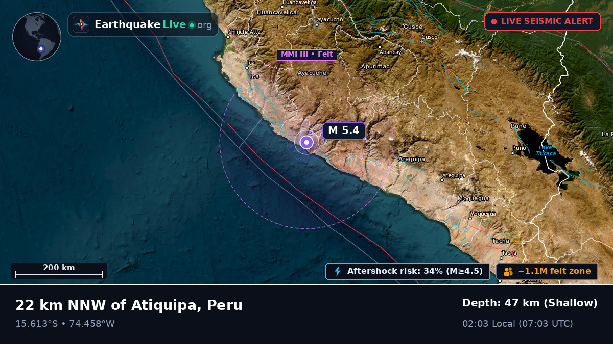 Ica, Peru