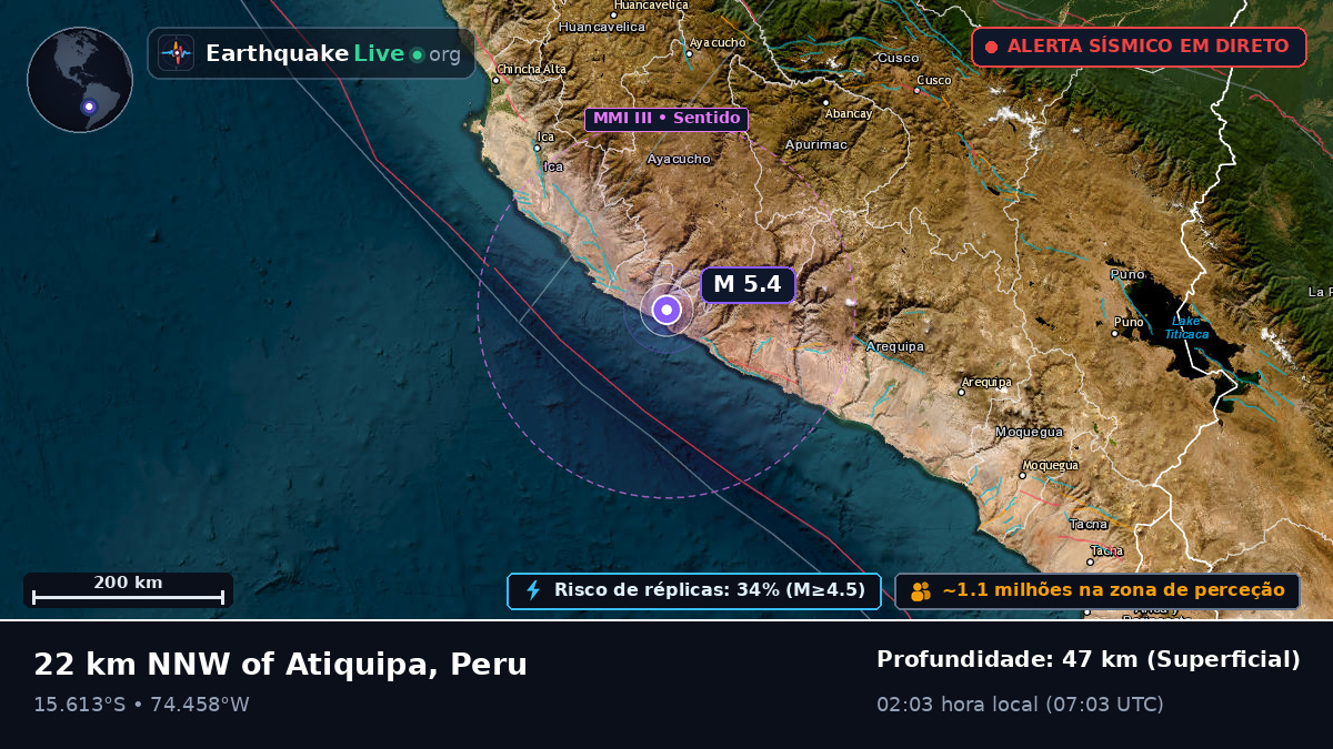 Ica, Peru