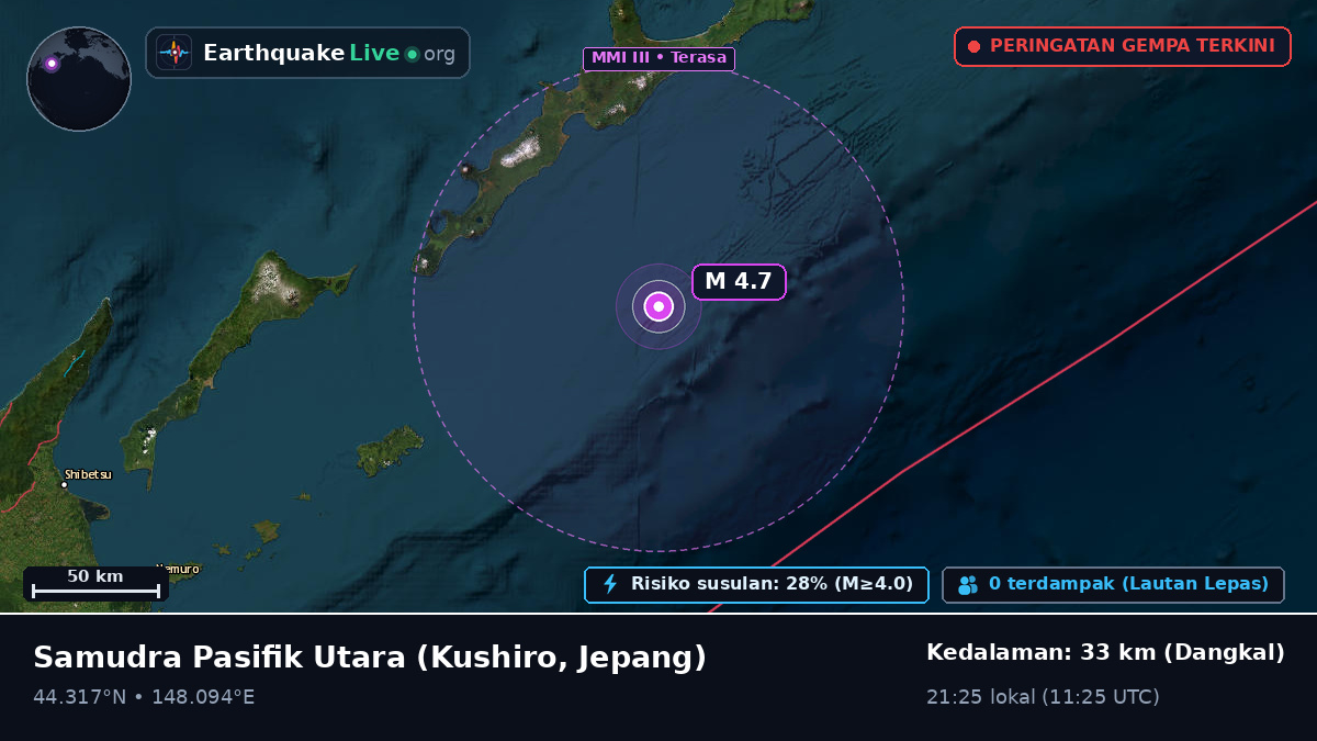 Samudra Pasifik Utara (Jepang)