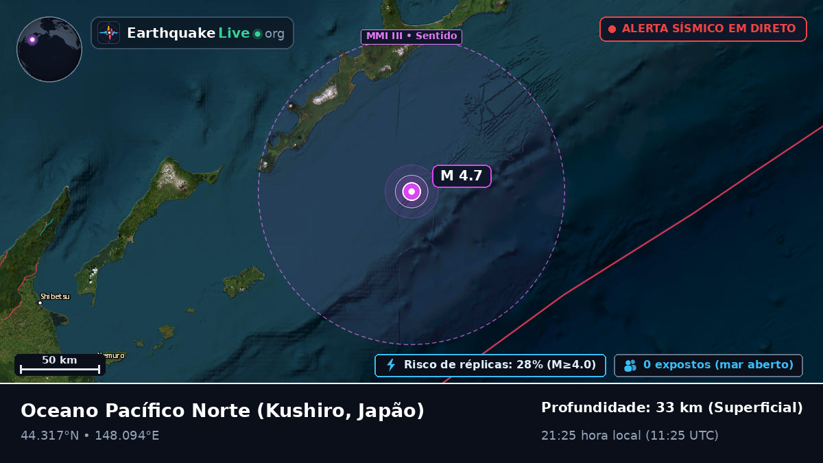 Oceano Pacífico Norte (Japão)