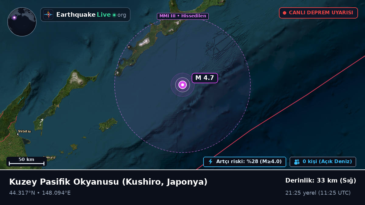 Kuzey Pasifik Okyanusu (Japonya)