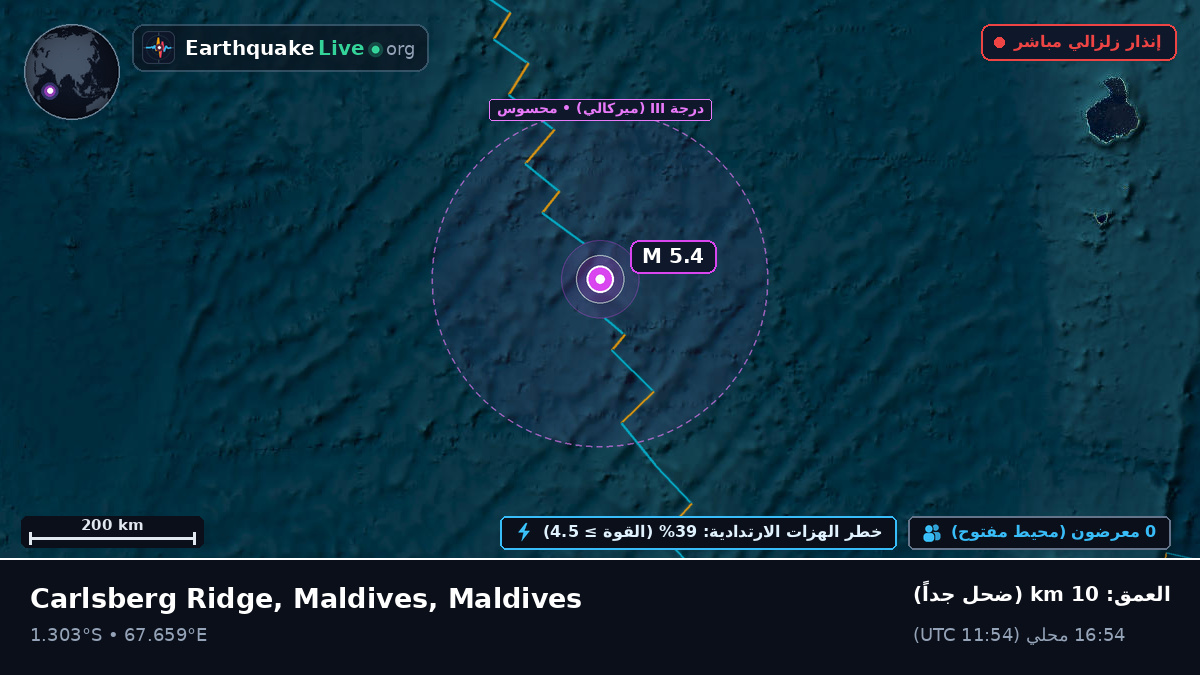 المحيط الهندي (Maldives)