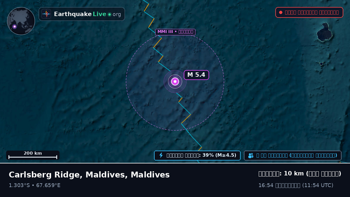 ভারত মহাসাগর (Maldives)