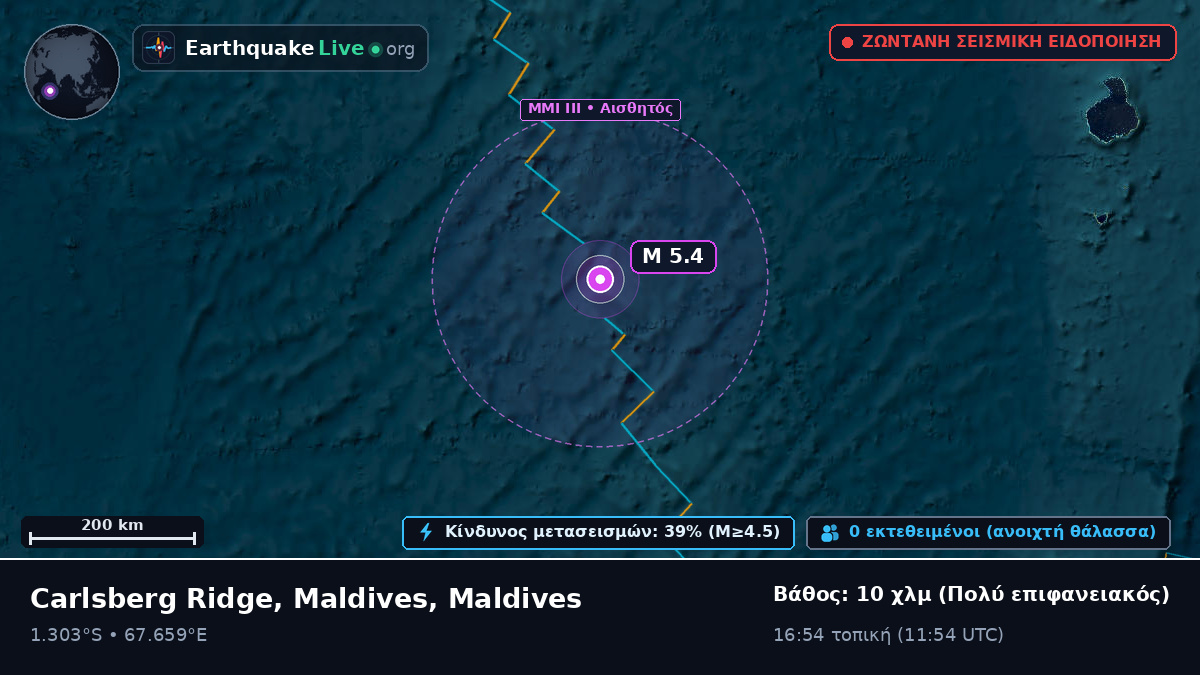 Ινδικός Ωκεανός (Maldives)
