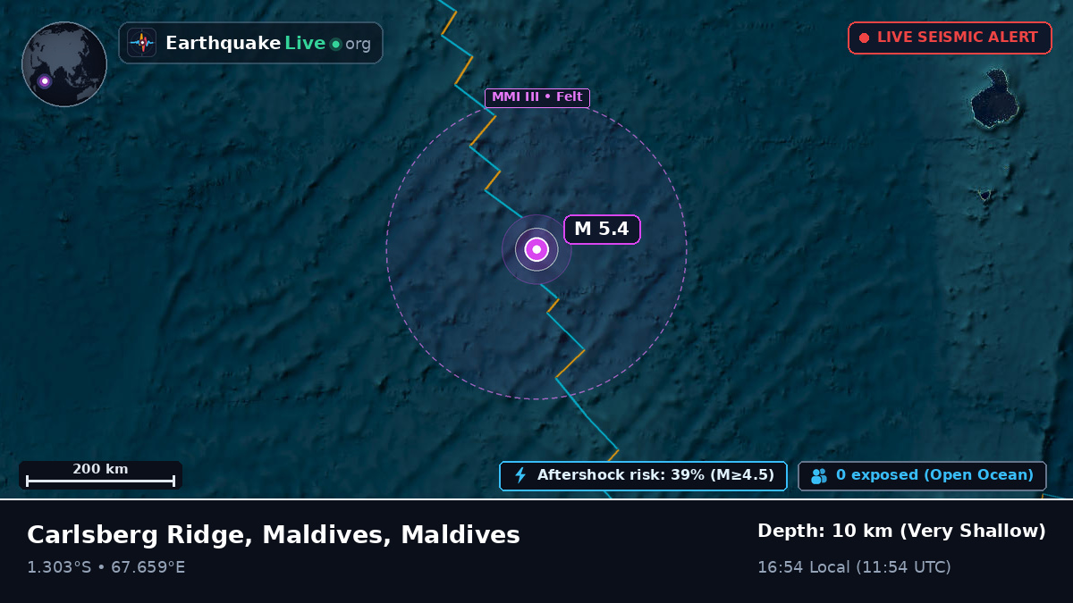 Indian Ocean (Maldives)