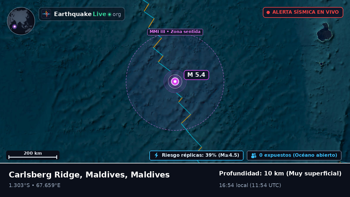 Océano Índico (Maldives)