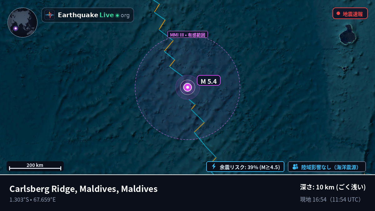 インド洋 (Maldives)