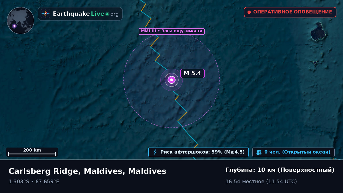 Индийский океан (Maldives)