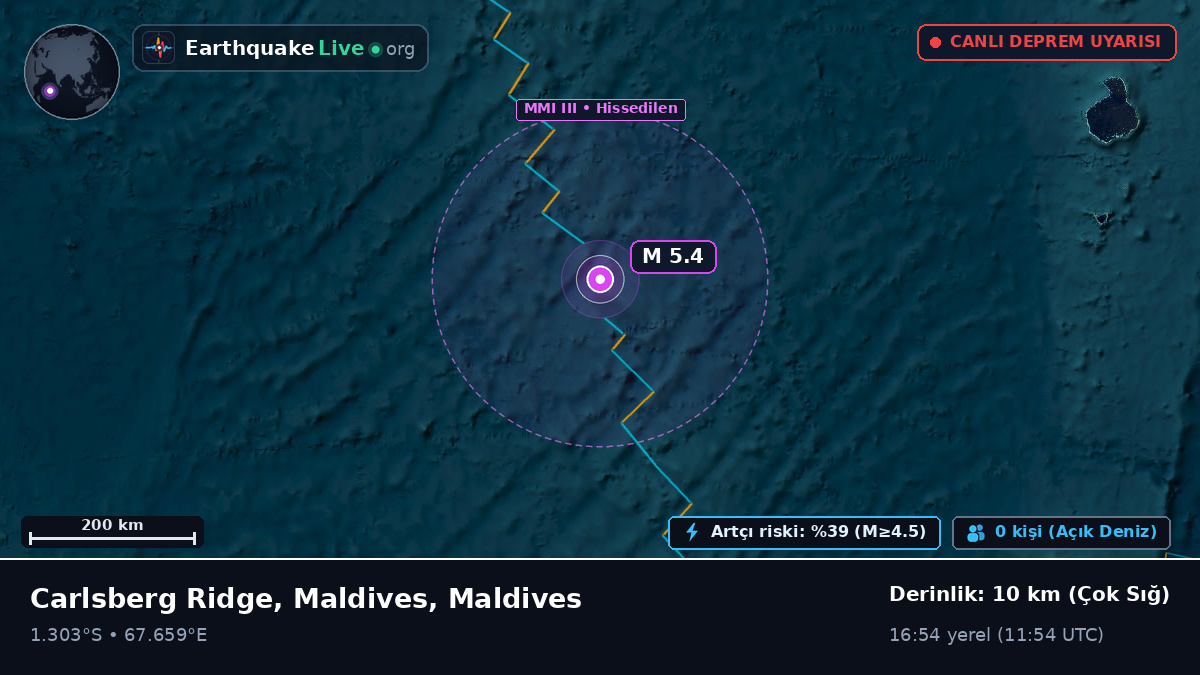 Hint Okyanusu (Maldives)