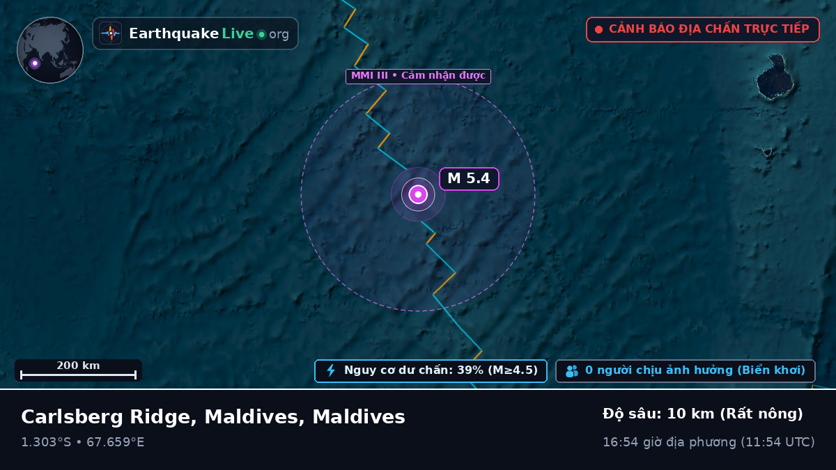 Ấn Độ Dương (Maldives)