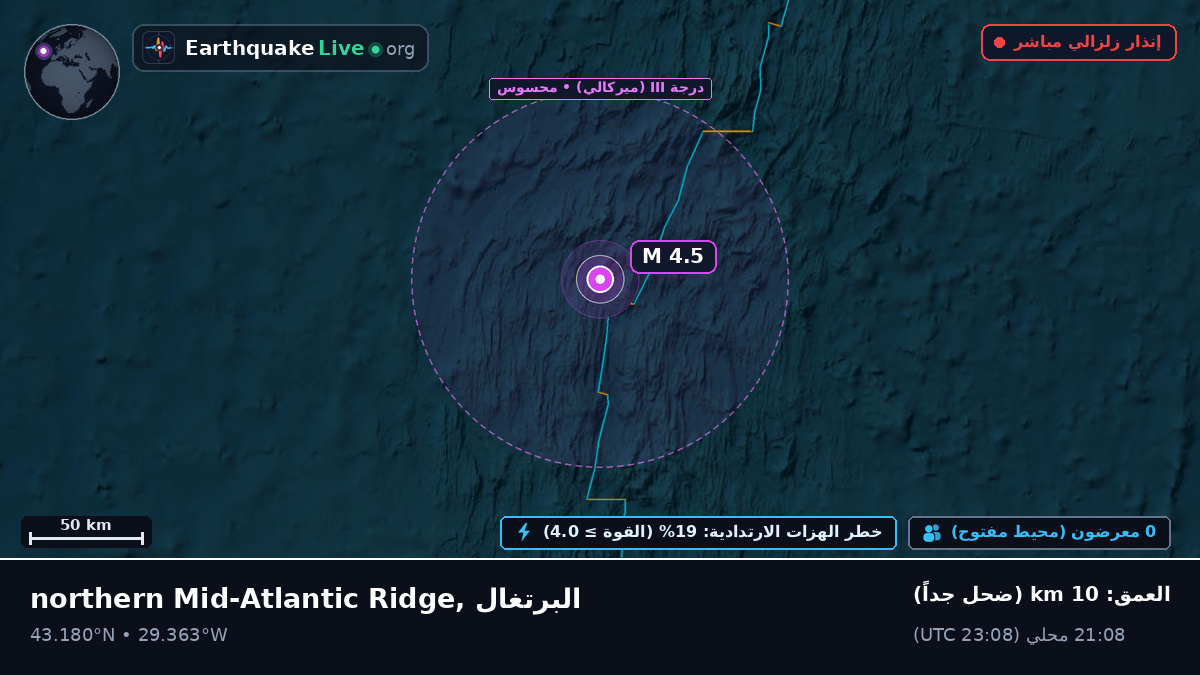شمال المحيط الأطلسي (البرتغال)