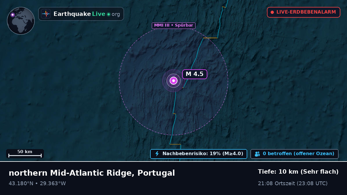 Nordatlantik (Portugal)