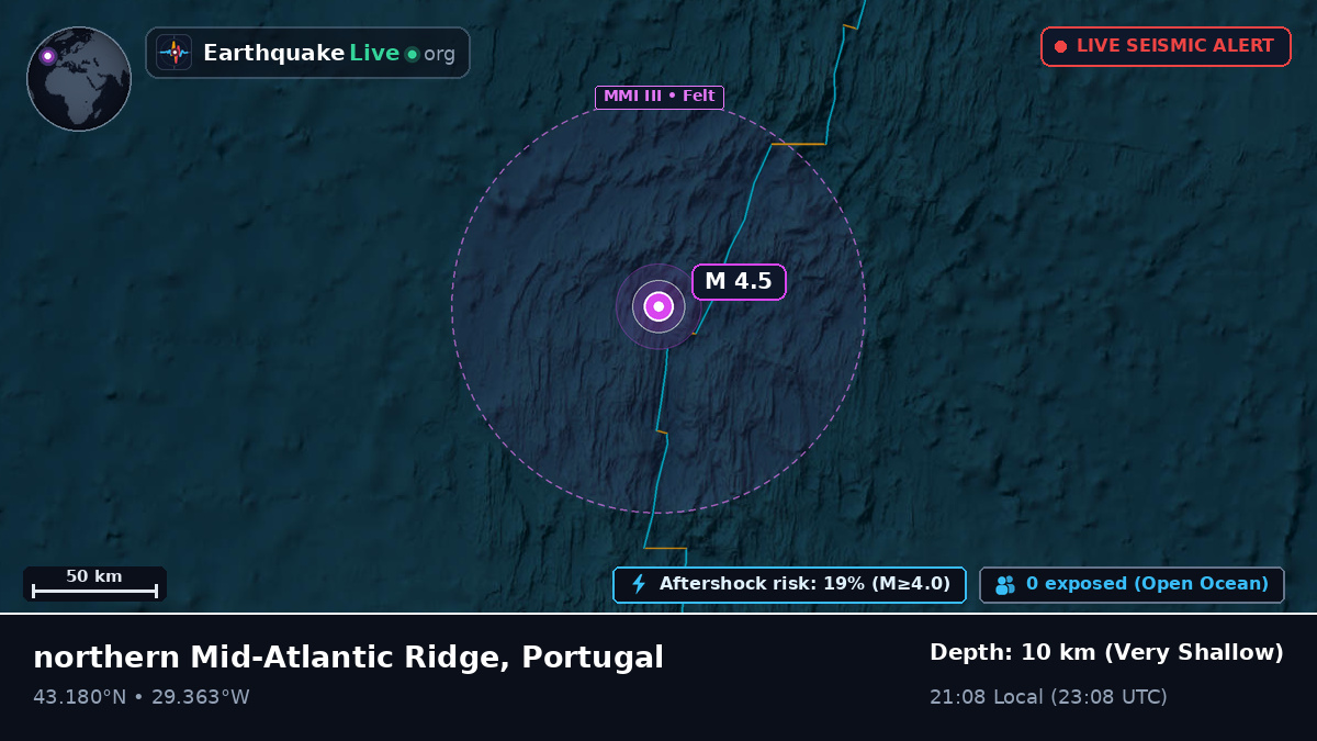 North Atlantic Ocean (Portugal)