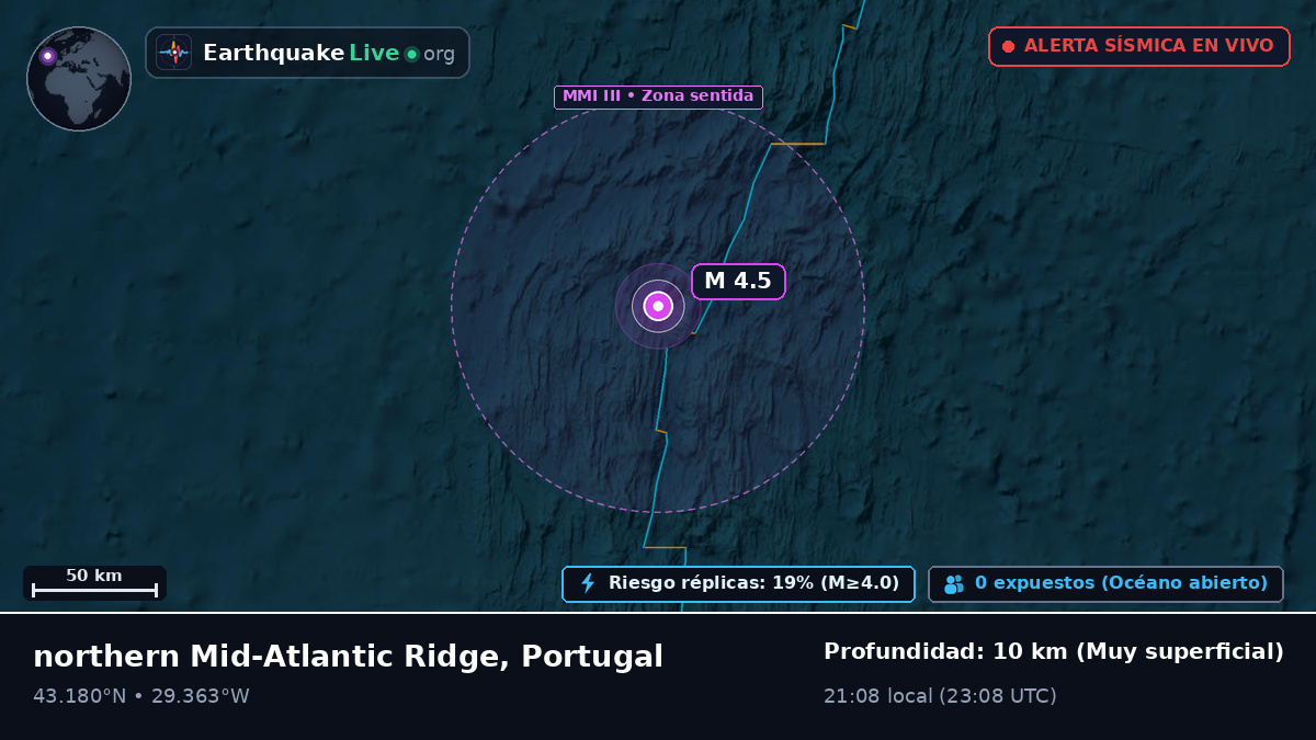 Océano Atlántico Norte (Portugal)