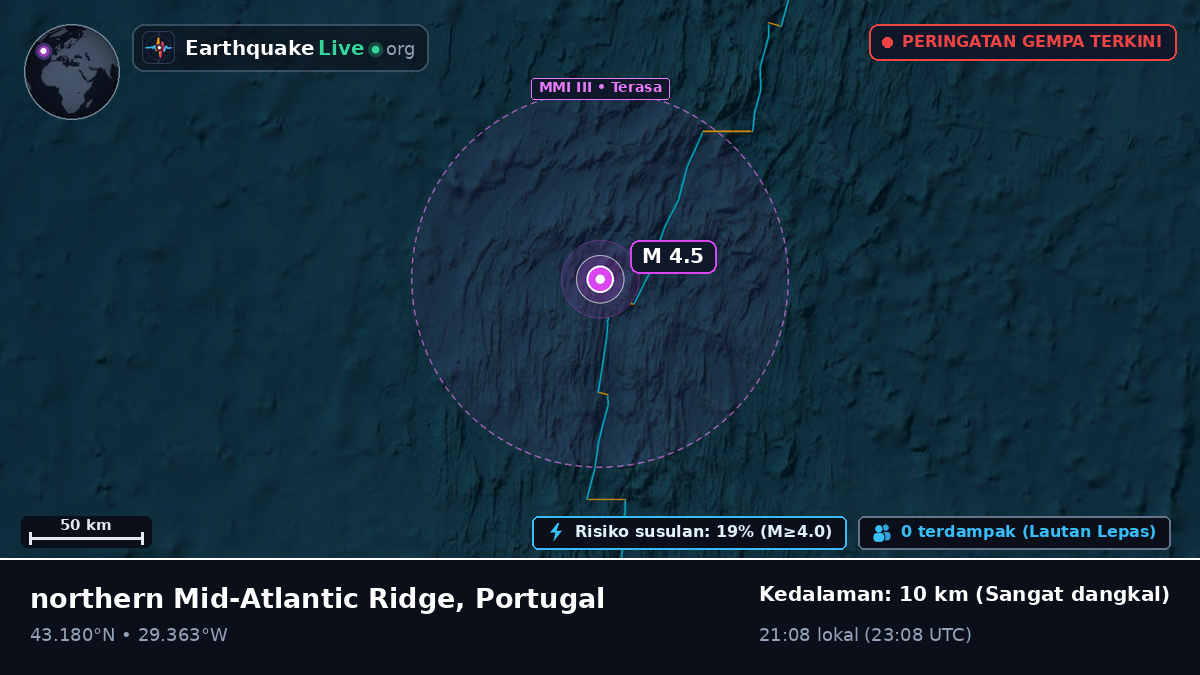 Samudra Atlantik Utara (Portugal)