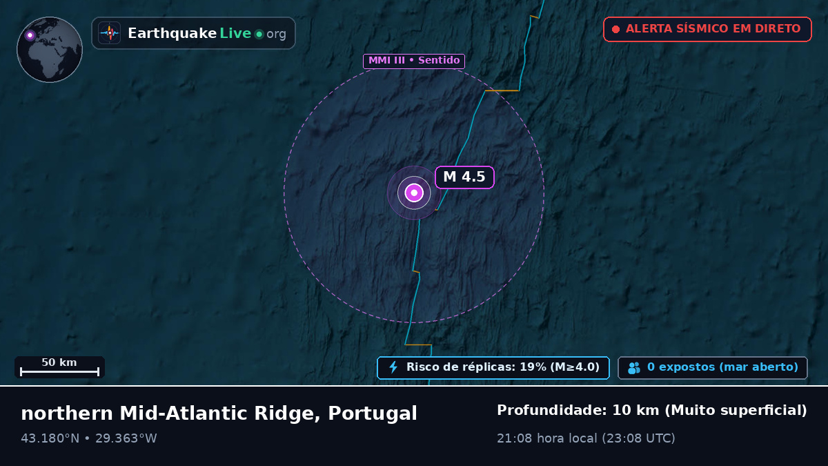 Oceano Atlântico Norte (Portugal)