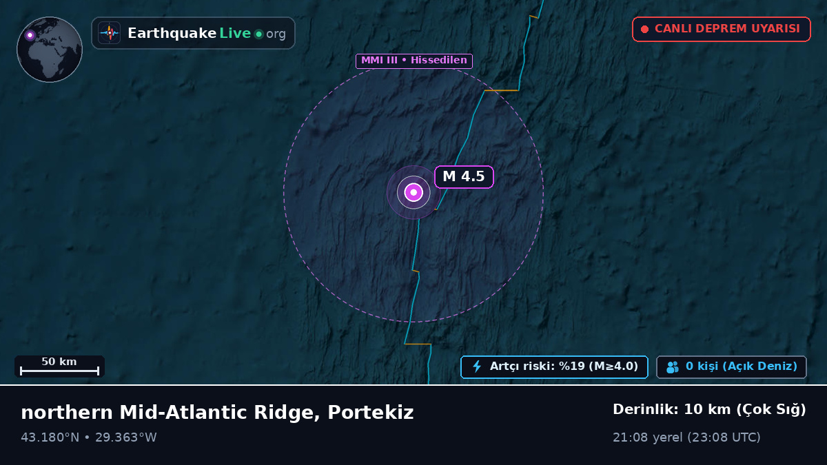 Kuzey Atlantik Okyanusu (Portekiz)