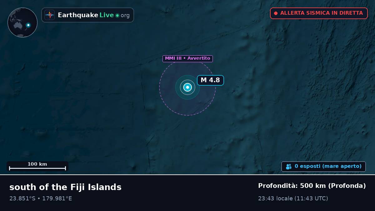 Oceano Pacifico meridionale (Tonga)
