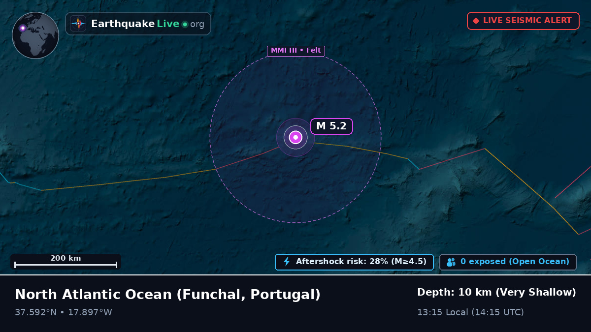 North Atlantic Ocean (Portugal)