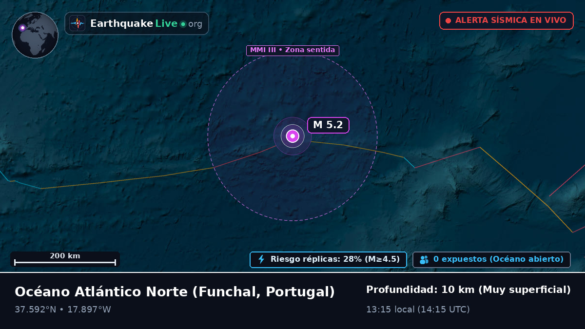 Océano Atlántico Norte (Portugal)